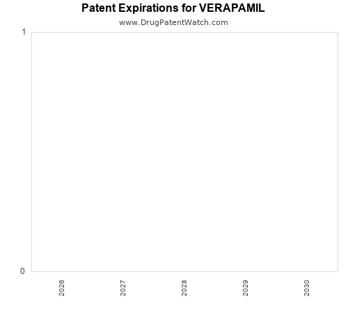 pharmaceutical patent expirations by year and by tradename