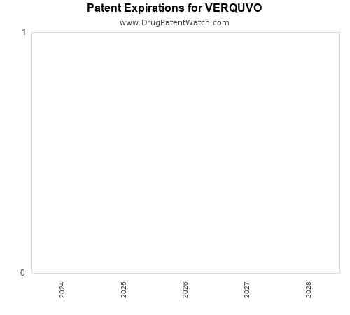 pharmaceutical patent expirations by year and by tradename