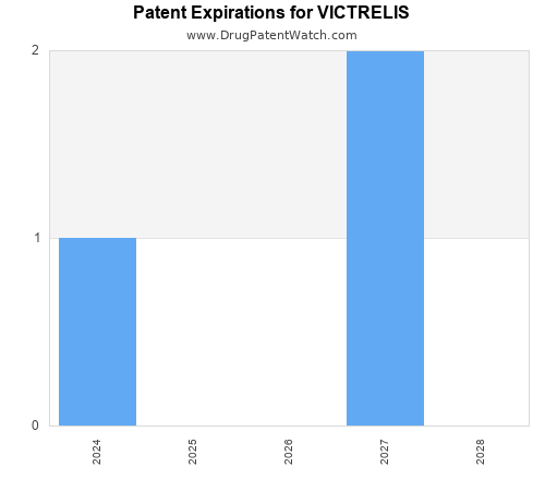 pharmaceutical patent expirations by year and by tradename