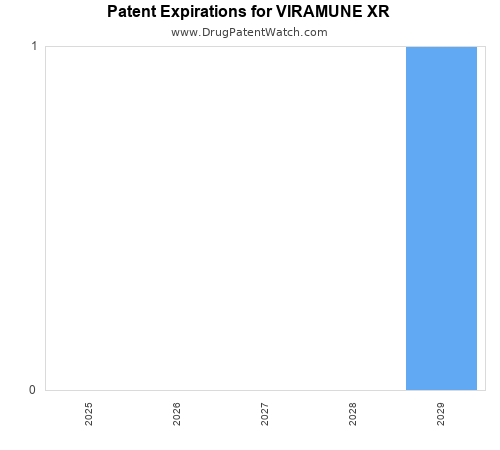 pharmaceutical patent expirations by year and by tradename
