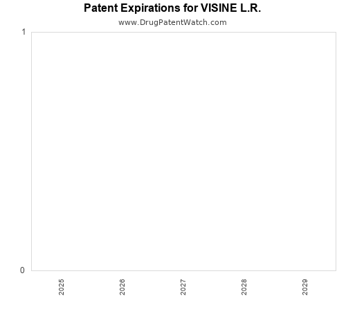 pharmaceutical patent expirations by year and by tradename