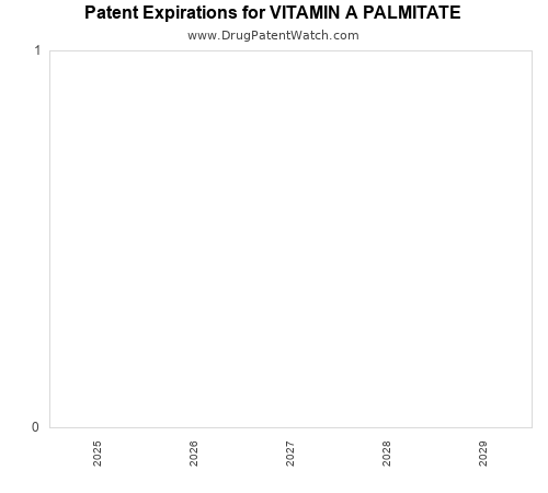 pharmaceutical patent expirations by year and by tradename