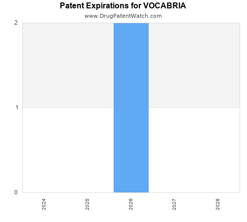 pharmaceutical patent expirations by year and by tradename