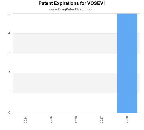 pharmaceutical patent expirations by year and by tradename
