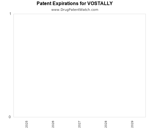 pharmaceutical patent expirations by year and by tradename