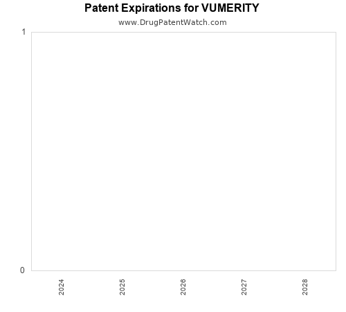 pharmaceutical patent expirations by year and by tradename