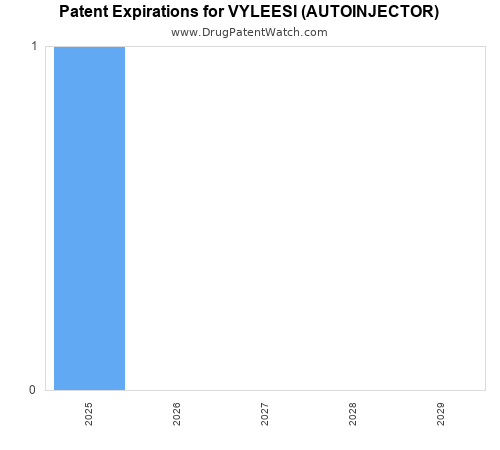 pharmaceutical patent expirations by year and by tradename