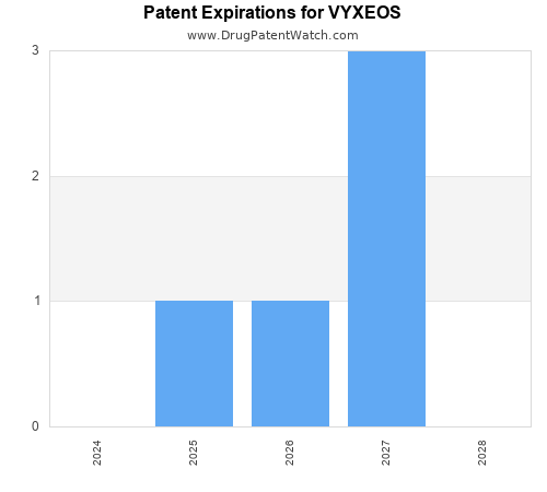 pharmaceutical patent expirations by year and by tradename