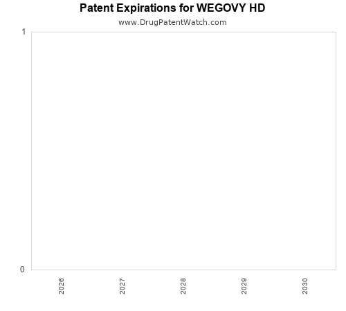 pharmaceutical patent expirations by year and by tradename
