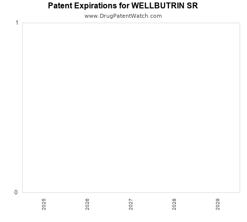 pharmaceutical patent expirations by year and by tradename