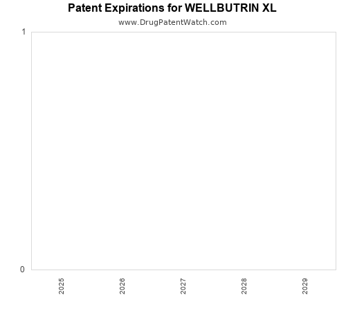 pharmaceutical patent expirations by year and by tradename
