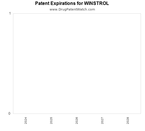 pharmaceutical patent expirations by year and by tradename