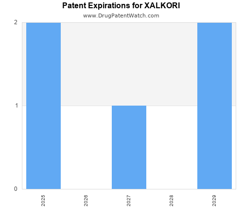 pharmaceutical patent expirations by year and by tradename