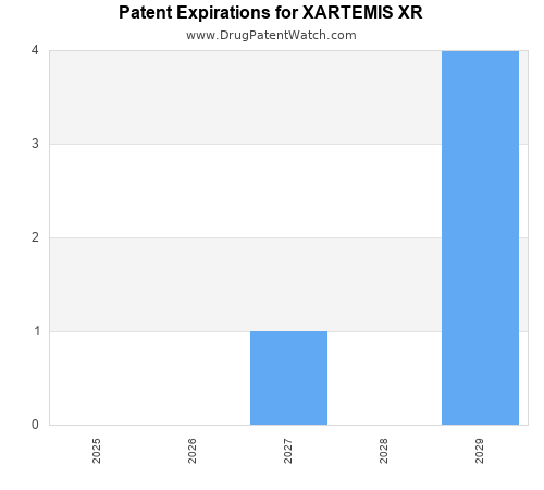 pharmaceutical patent expirations by year and by tradename
