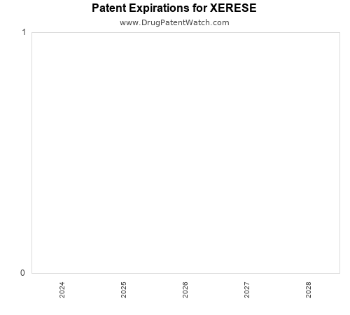 pharmaceutical patent expirations by year and by tradename