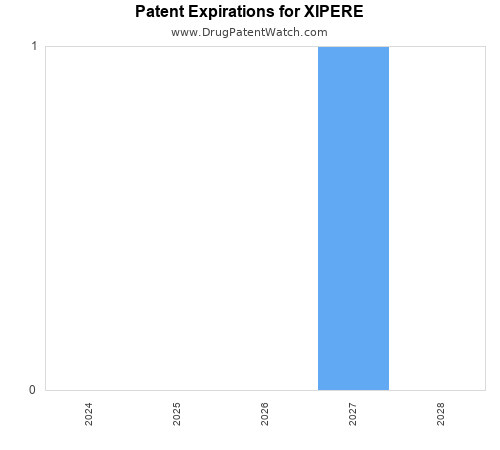 pharmaceutical patent expirations by year and by tradename