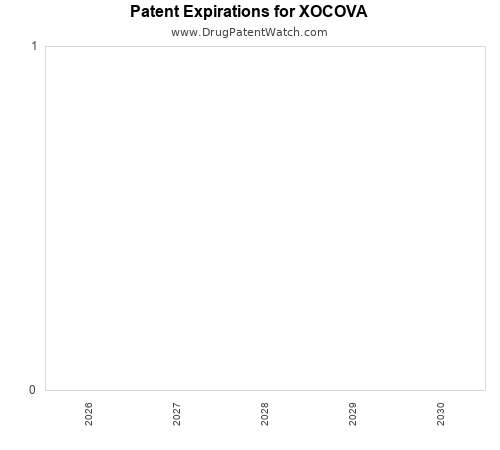 pharmaceutical patent expirations by year and by tradename