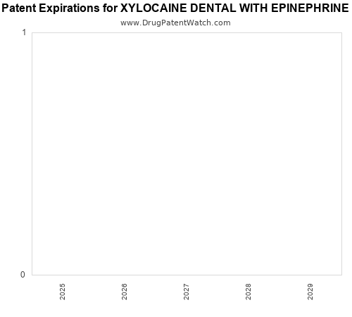 pharmaceutical patent expirations by year and by tradename