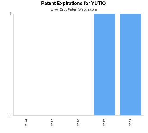 pharmaceutical patent expirations by year and by tradename