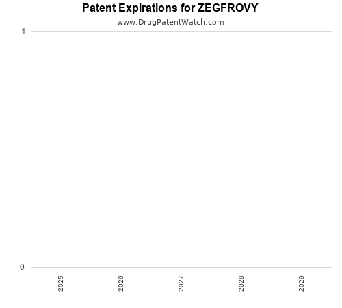 pharmaceutical patent expirations by year and by tradename