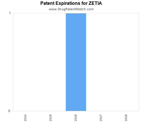 pharmaceutical patent expirations by year and by tradename