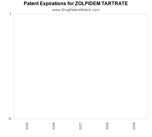 pharmaceutical patent expirations by year and by tradename