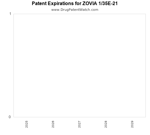 pharmaceutical patent expirations by year and by tradename