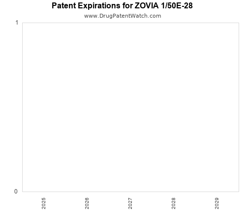 pharmaceutical patent expirations by year and by tradename