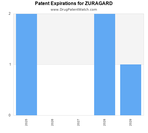 pharmaceutical patent expirations by year and by tradename