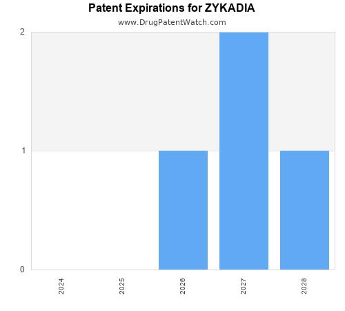 pharmaceutical patent expirations by year and by tradename