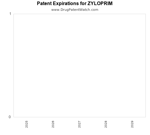 pharmaceutical patent expirations by year and by tradename