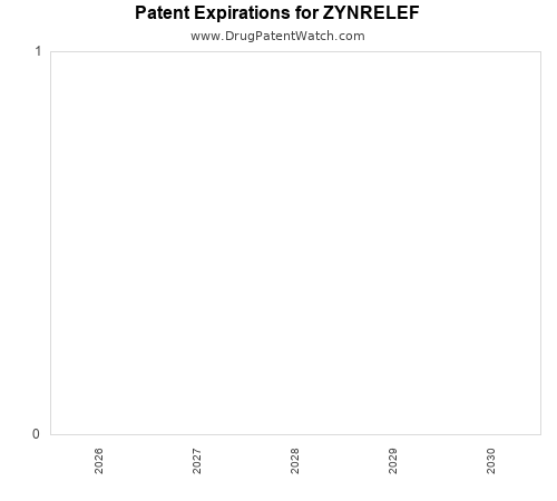 pharmaceutical patent expirations by year and by tradename