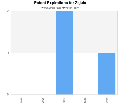 pharmaceutical patent expirations by year and by tradename