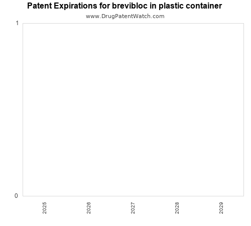 pharmaceutical patent expirations by year and by tradename