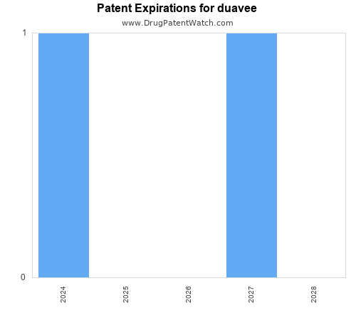 pharmaceutical patent expirations by year and by tradename