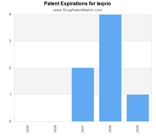 pharmaceutical patent expirations by year and by tradename