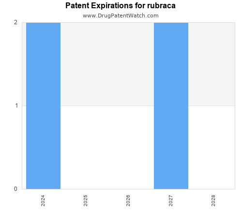 pharmaceutical patent expirations by year and by tradename