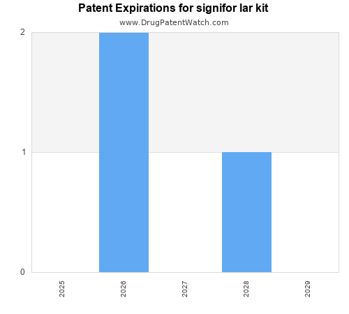 pharmaceutical patent expirations by year and by tradename