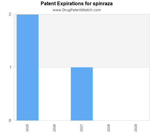 pharmaceutical patent expirations by year and by tradename