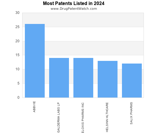 drug patent expirations