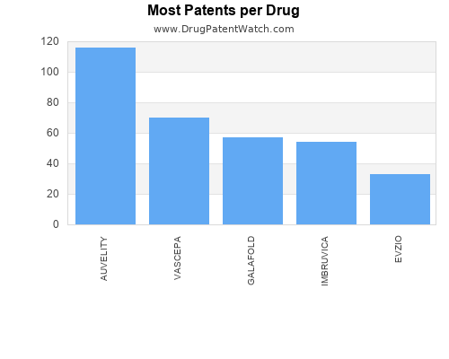 drug patent expirations