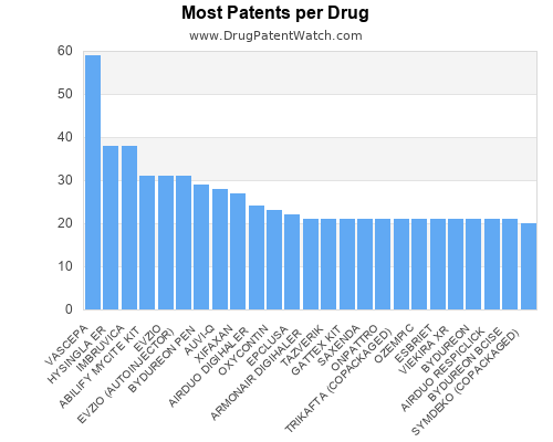 drug patent expirations