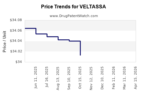Drug Price Trends for VELTASSA