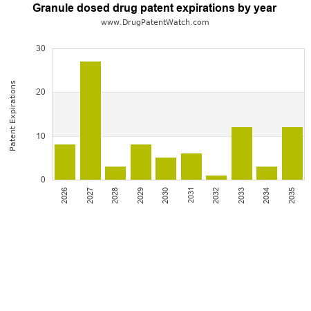 Pharmaceutical Industry Trends