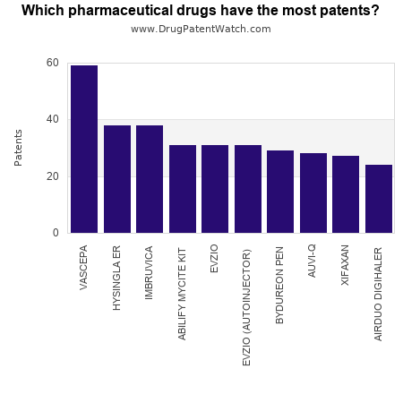 Pharmaceutical Industry Trends