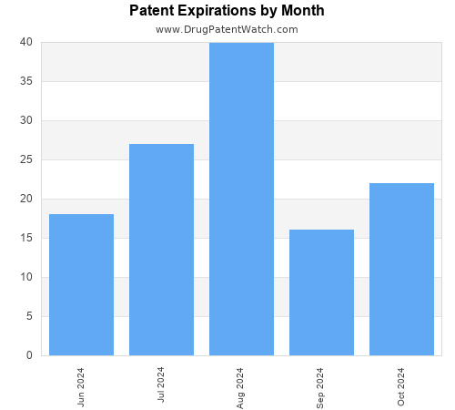 drug patent expirations